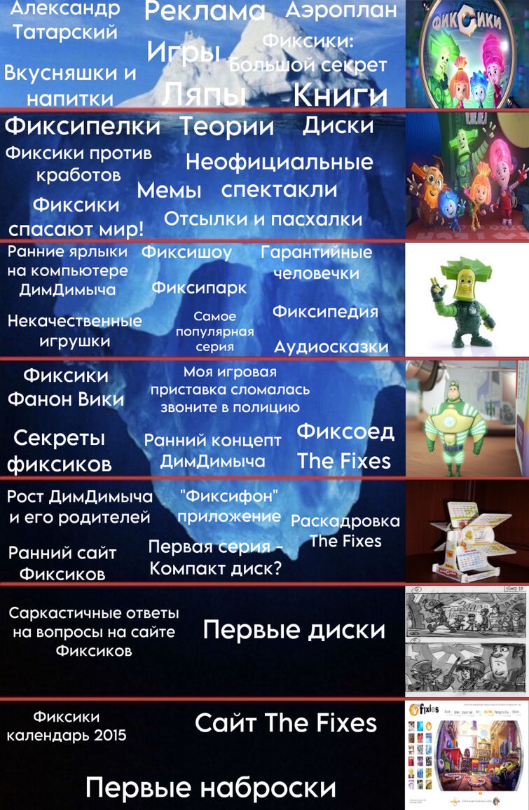 Айсберг V2 | Fandom