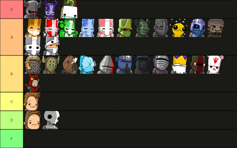 Animal orbs tier list based on use : r/castlecrashers