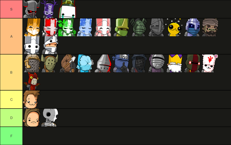 Castle Crashers Tier List 2023: Best Characters To Pick