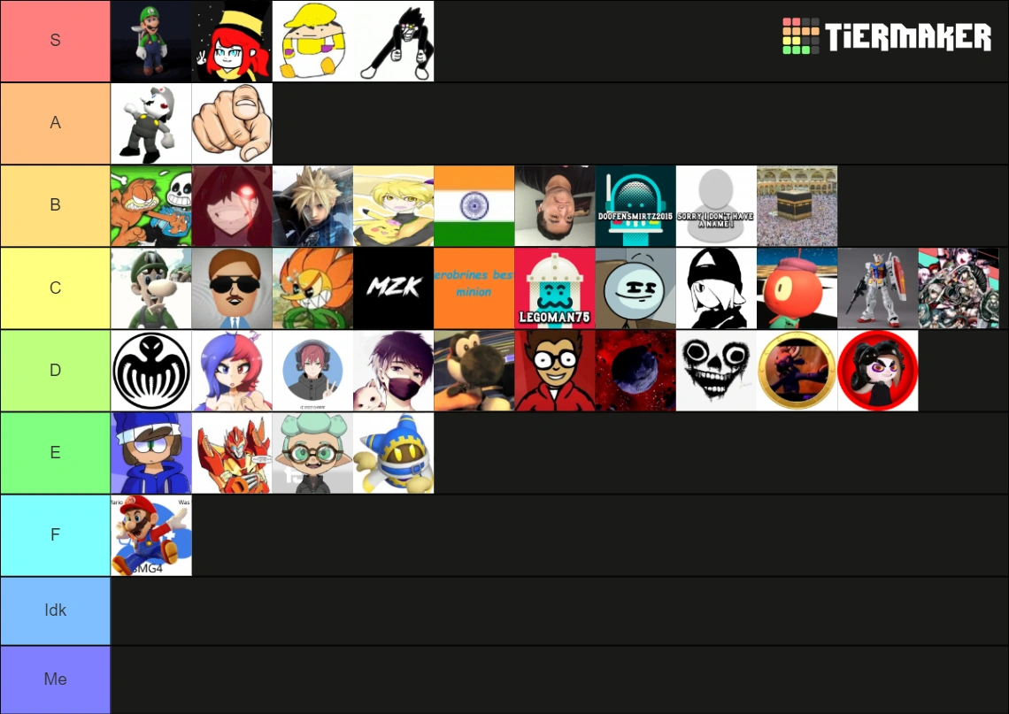 SMG4 Wiki Users Tier List but my eyes were closed while making it Fandom
