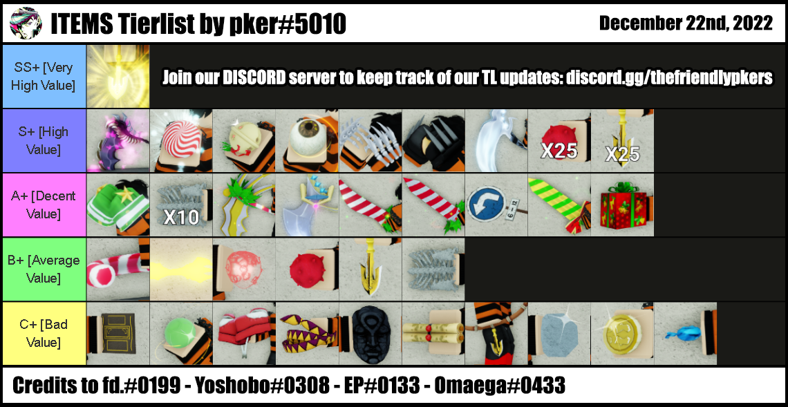 YBA] New PKER Tier List Update 1.55 10/26/23 