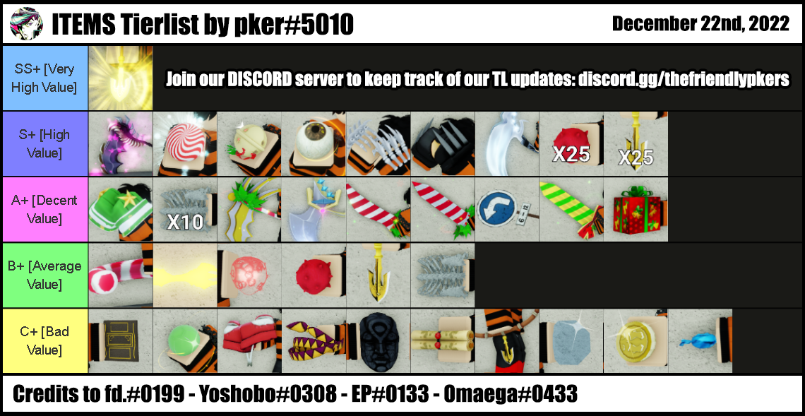 Pkers Tier List Yba Discord