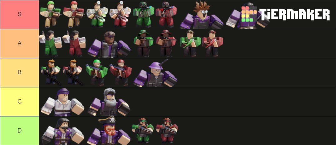 tc2 characters tier list based on how hot they are | Fandom