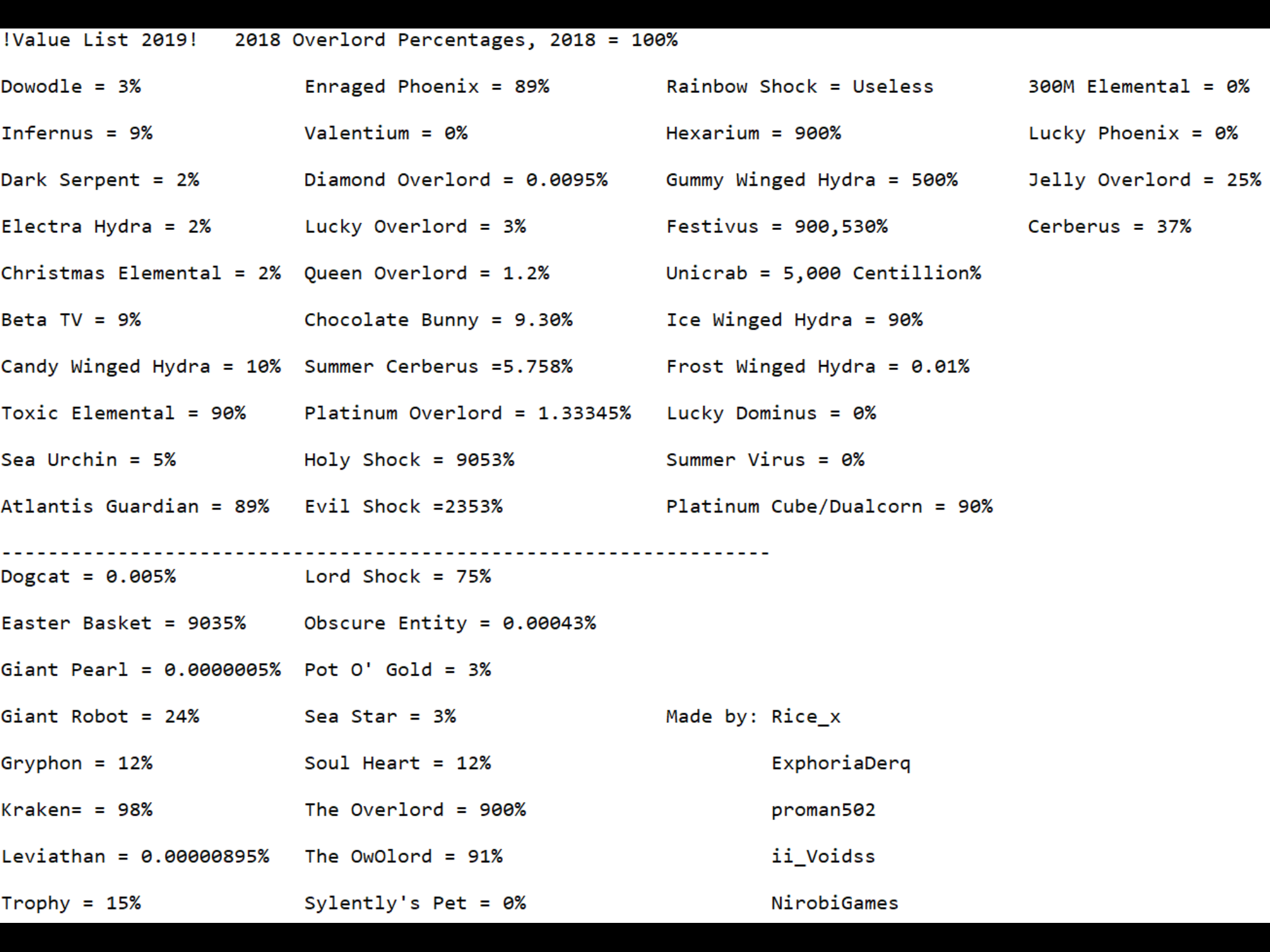 Bgs Pet Value Chart