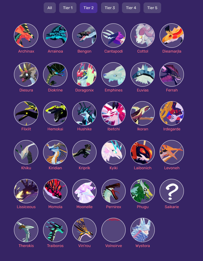 volnoirve is now a tier 2 (click for full image) | Fandom