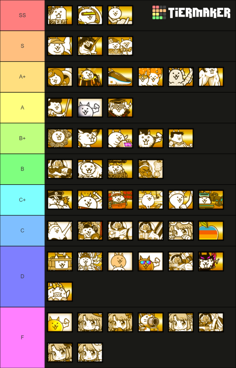 Battle Cats Tier List Super Rare