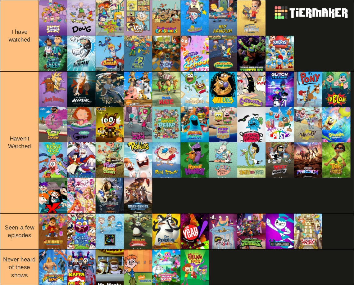 my Nicktoon tier list | Fandom