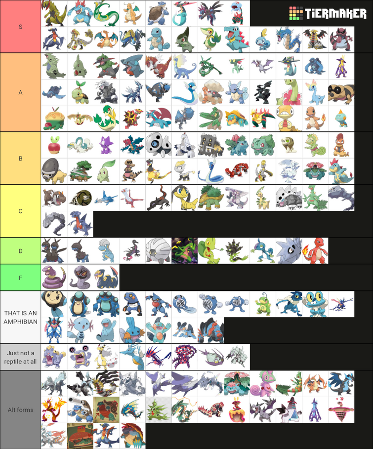 I'm doing a tier list for every Ultra Beast, here it is the tier