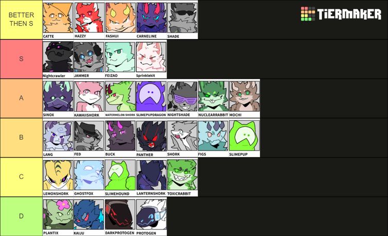 Create a All kaiju paradise characters ranked Tier List - TierMaker