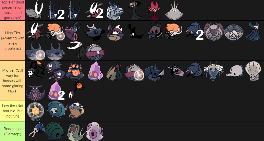 Boss Quality Tier List Based Music Buildup Presentation And Gameplay Mid Tier Above Is Good Fandom