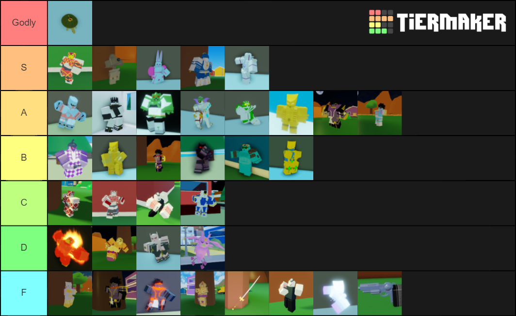 So Uh I Made A Tier List Fandom - aut roblox tier list