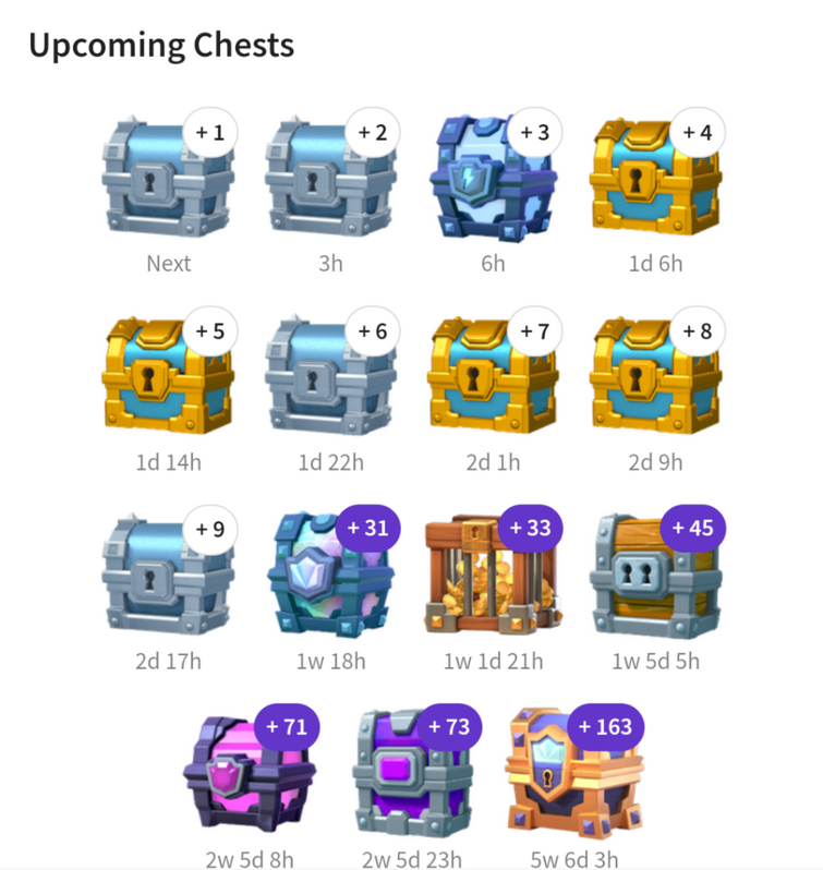 Should I save my mega lightning chest? | Fandom