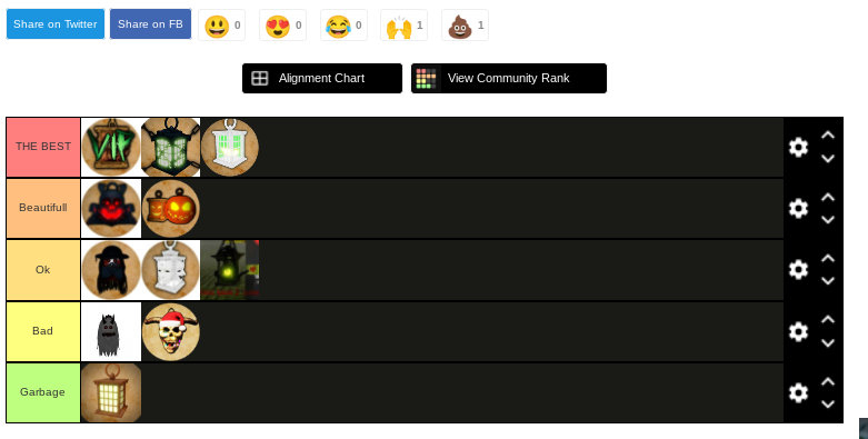 The mimic (roblox) Tier List (Community Rankings) - TierMaker