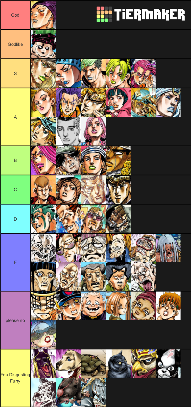 Jojo Tier List By How Hot They Are No Homo Fandom