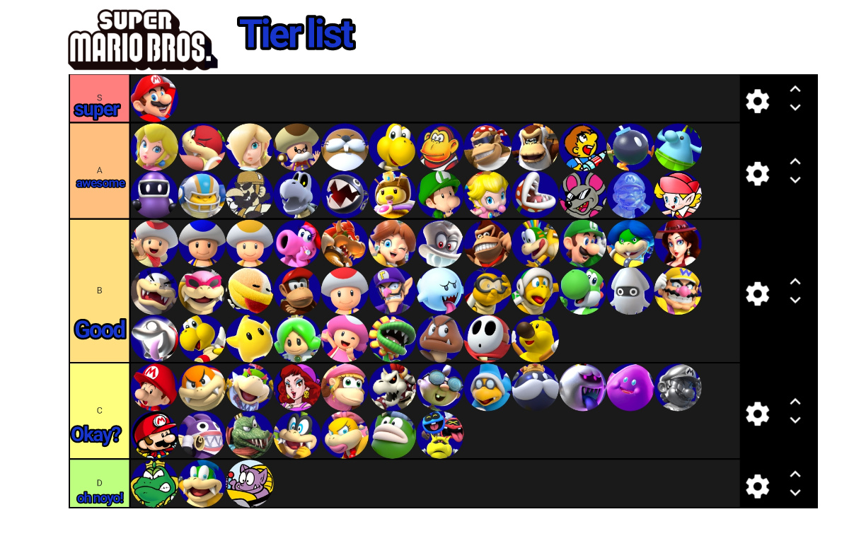 Mario characters tier list | Fandom