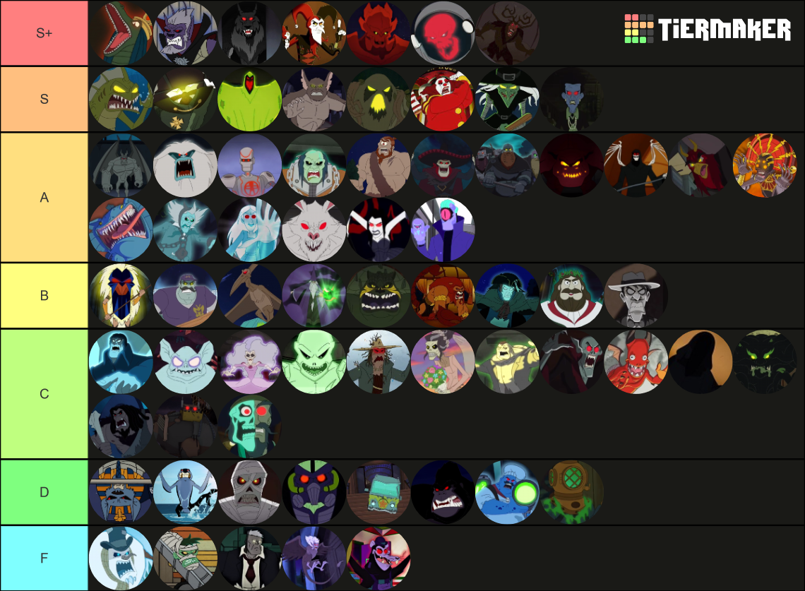 My tier list of be cool scooby doo villains fandom