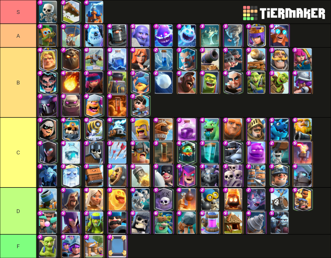 Clash Royale Tier List: Best cards for December 2023 - Dexerto