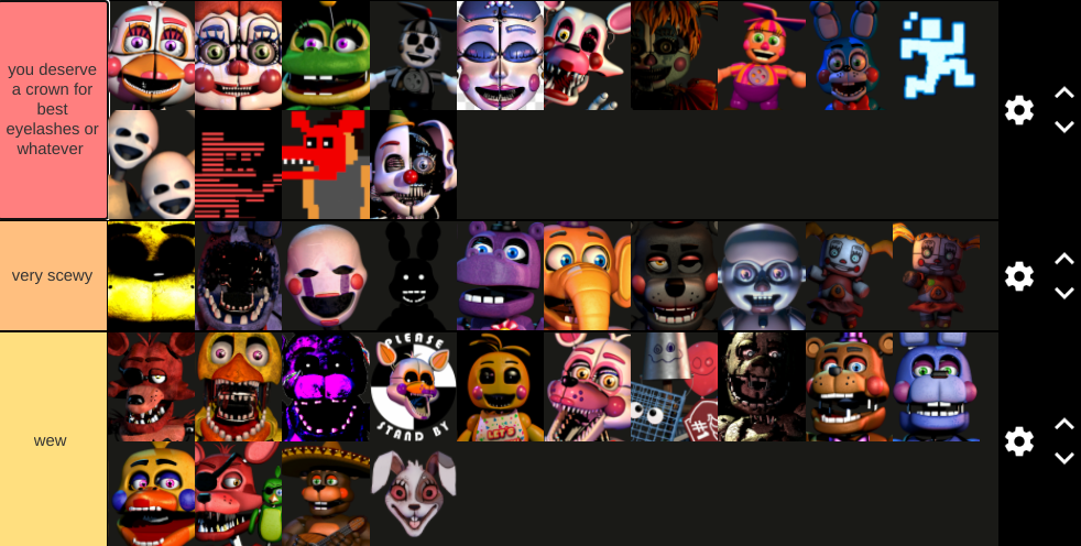 FNAF TIER LIST  The Worlds Best Animatronics!? 