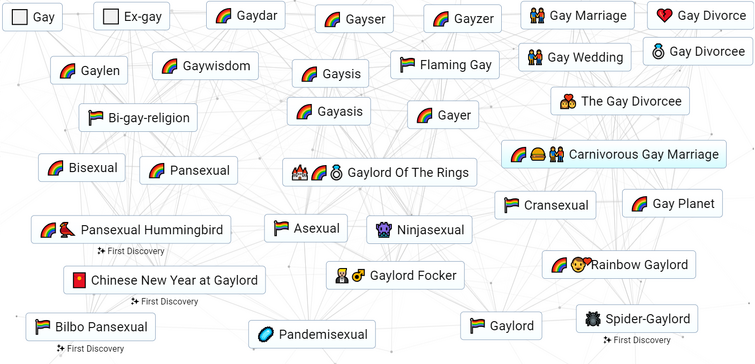Look at all the gays (and queer funnies) I found. Help me find 