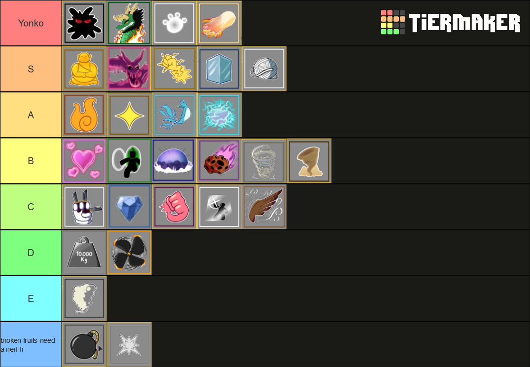 Create a Blox Fruits Update 14 Tier List - TierMaker