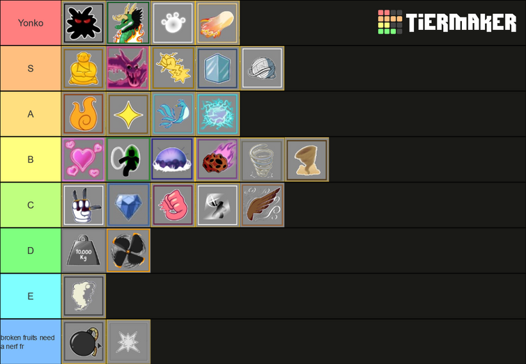 My tier list of fruits in pvp. Tell your opinions. (in my exp and