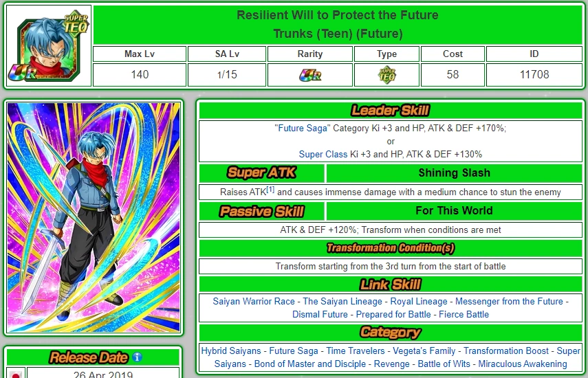 [UPDATED] TEQ Transforming Future Trunks EZA Concept Fandom