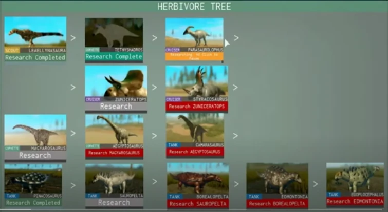 Discuss Everything About Dinosaur Mobile World Wiki | Fandom