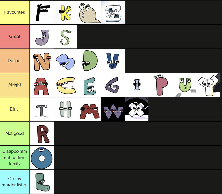 Create a Alphabet Lore! Tier List - TierMaker