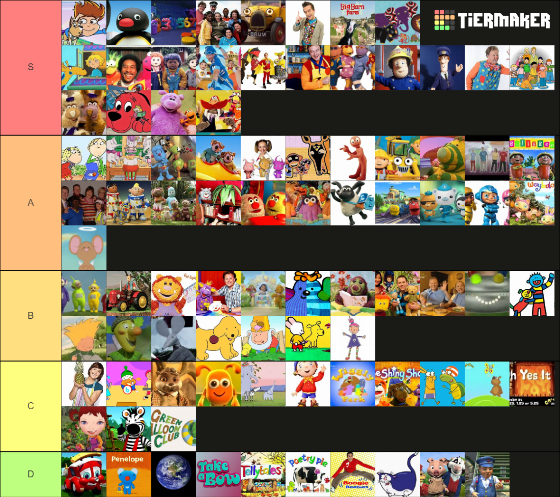 2010s Kids Shows Tier List