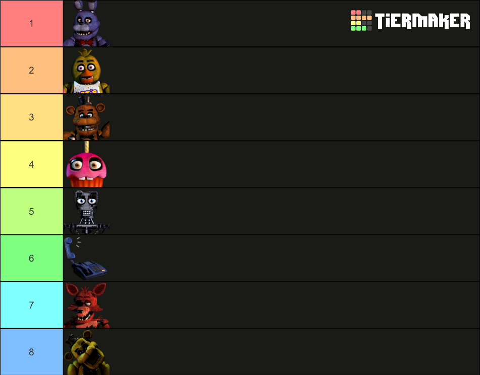 ranking the fnaf 6 animatronics