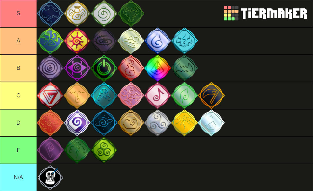 element tier list