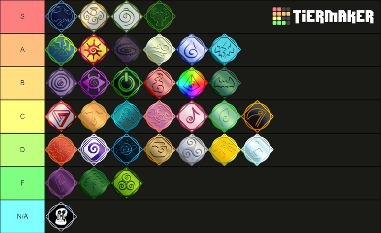 Create a Ultimate Roblox Game Tier List - TierMaker