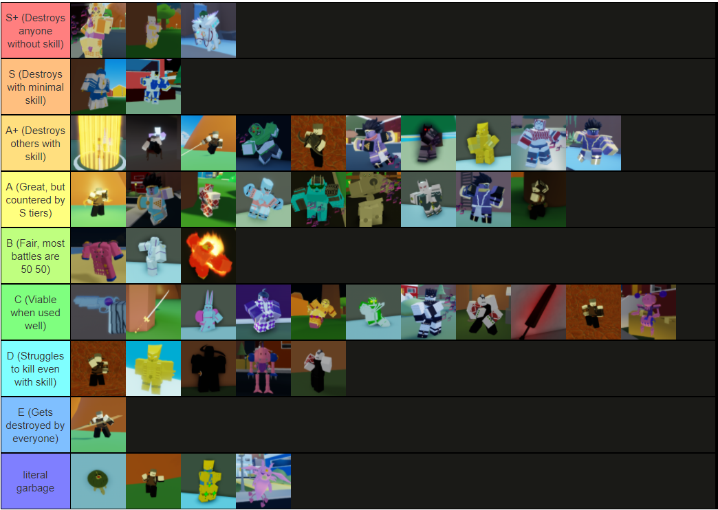 Pvp Tier List In My Opinion Fandom - what is my opinion on roblox