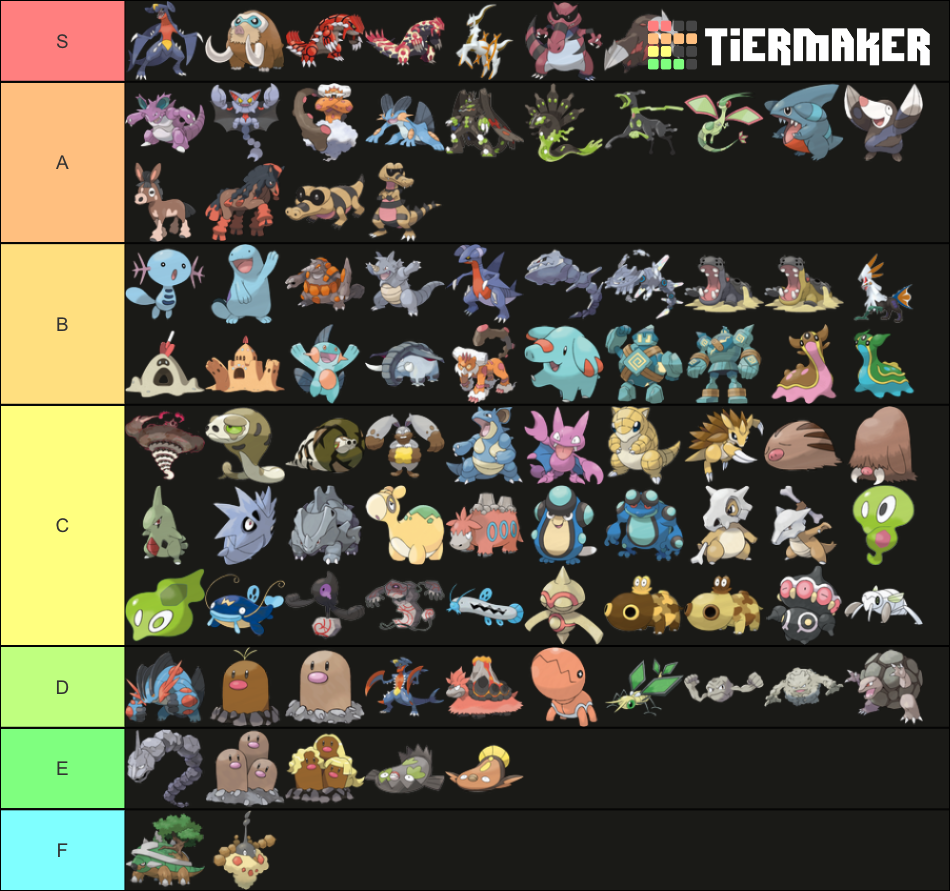 Ground Type Pokémon Tier List(Reposted) Fandom