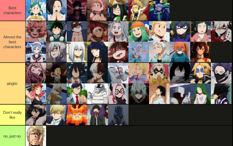 Tier List based on almost all the characters in the anime not