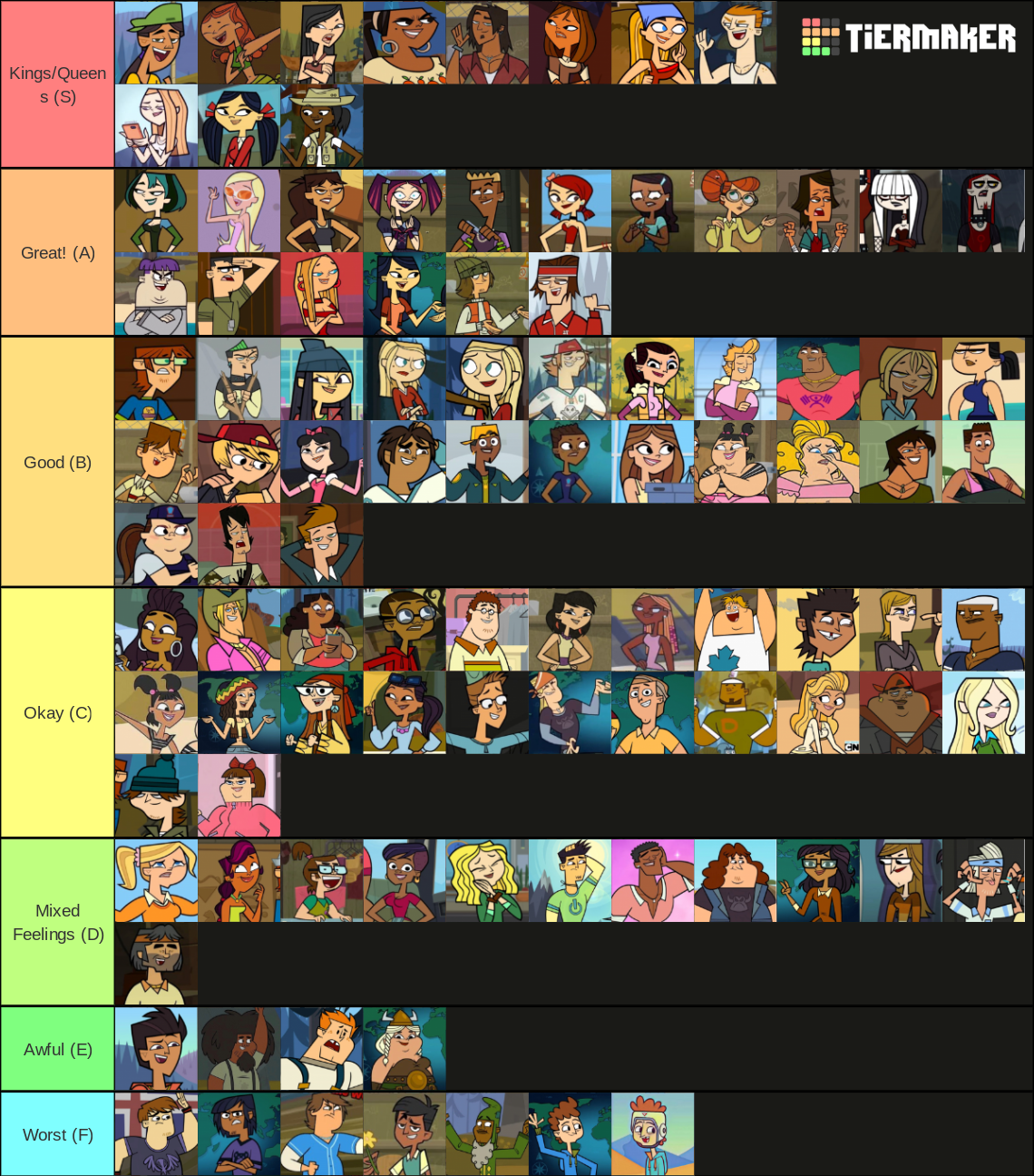 My Updated Total Drama Tier List (SPOILERS... kinda...) Fandom