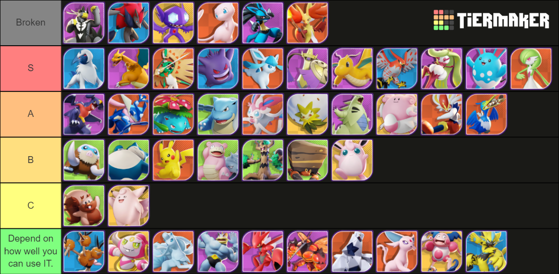 Pokemon Unite Create Tier List - Create a Tier List for the Community