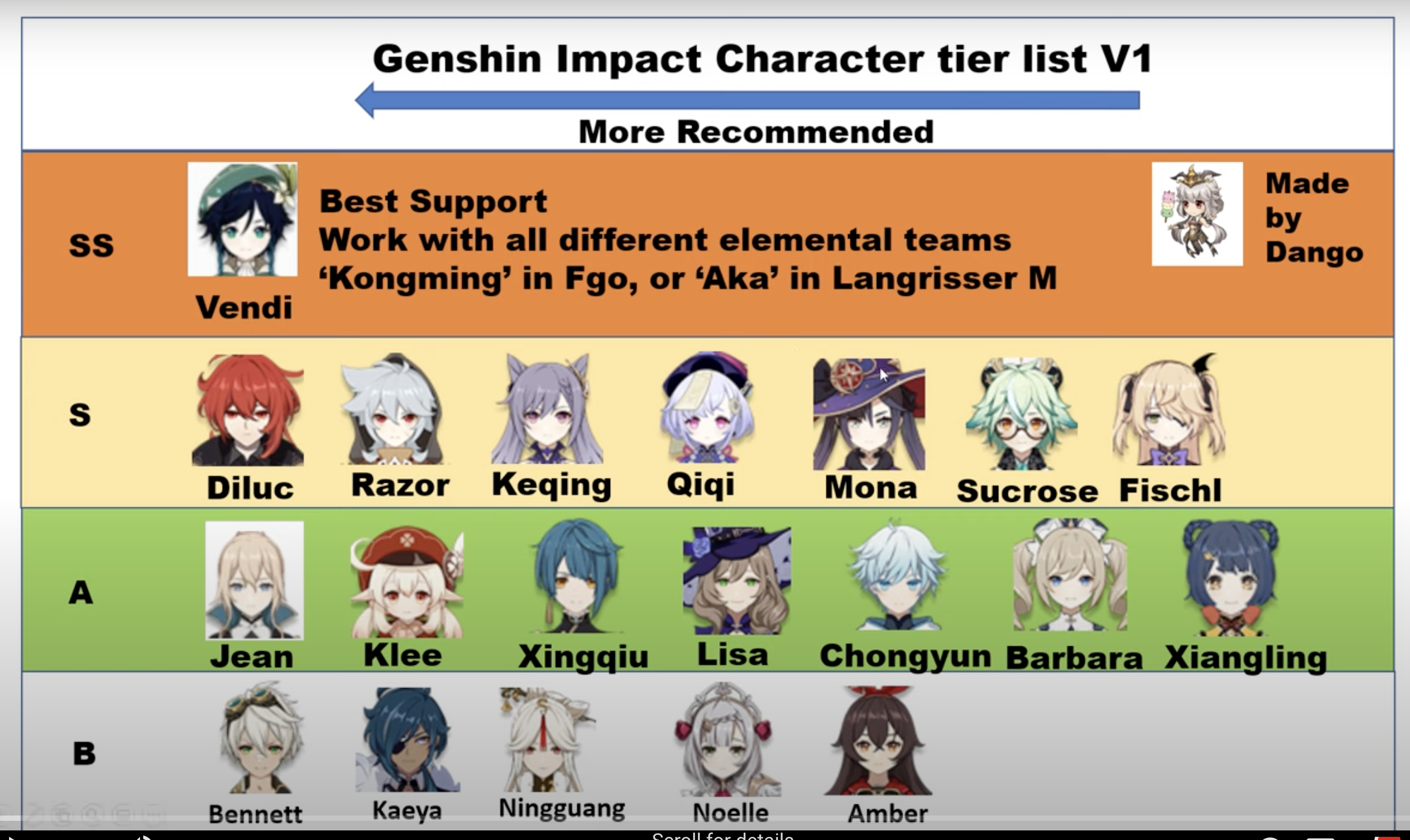 Тест genshin best character ranking calculator sorter