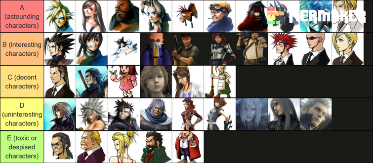 Final Fantasy 7 Remake Top 10 Characters Ranked