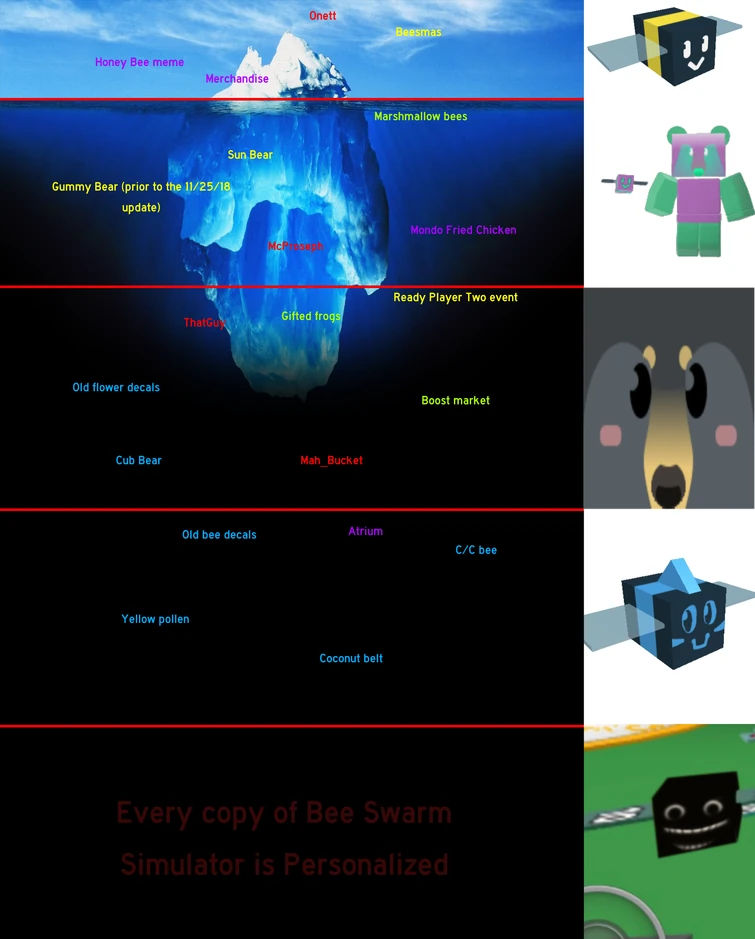 I created a better bee swarm iceberg chart | Fandom