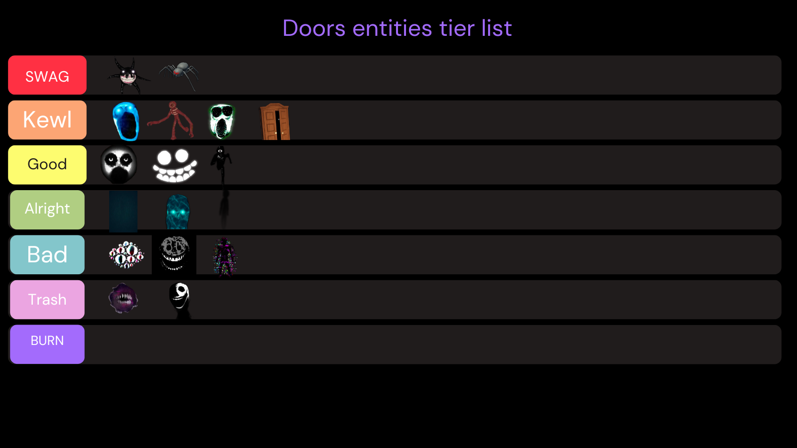 Doors Tier List + Fanmade Trio Fandom