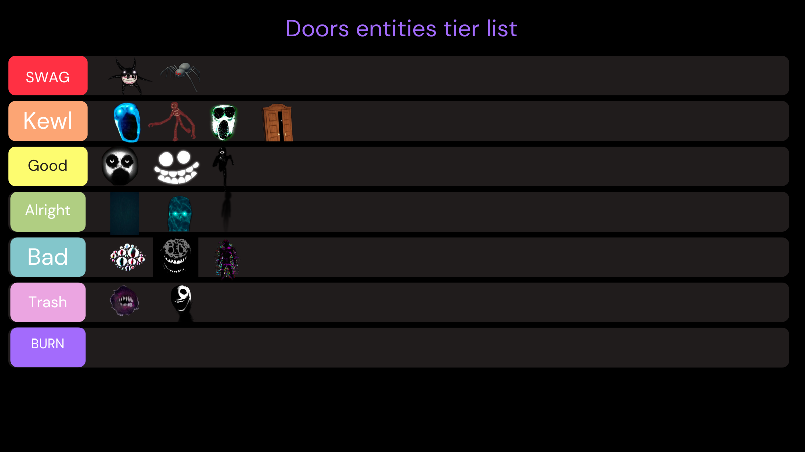Create a Fan Made Doors Entities Tier List - TierMaker