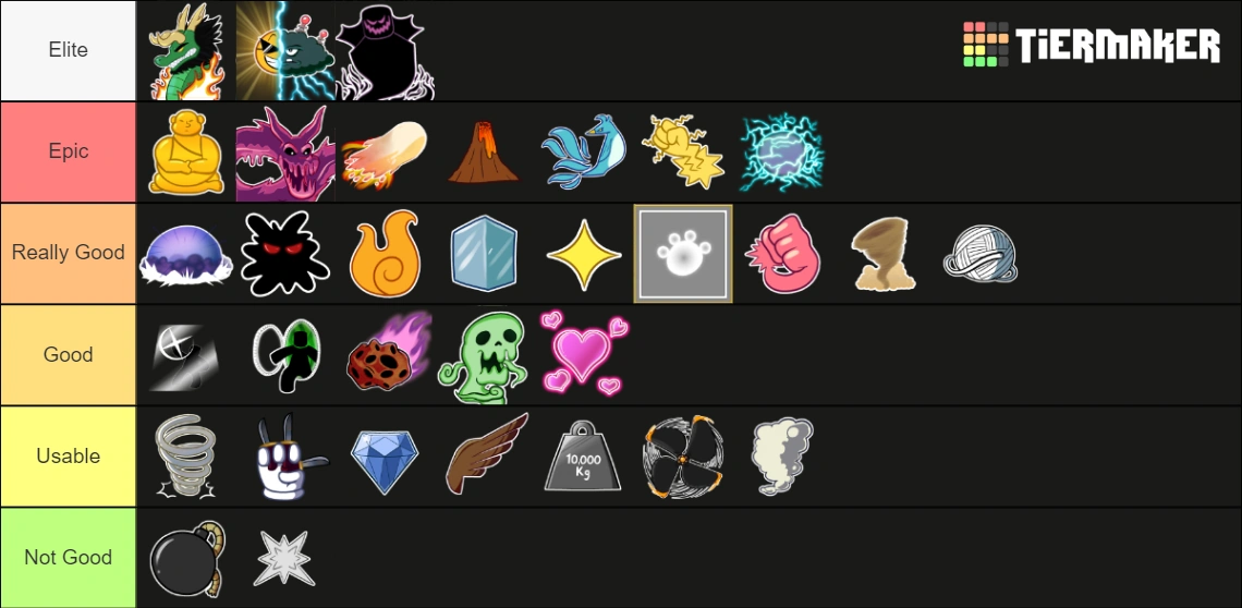 Fruit Tier List Fandom