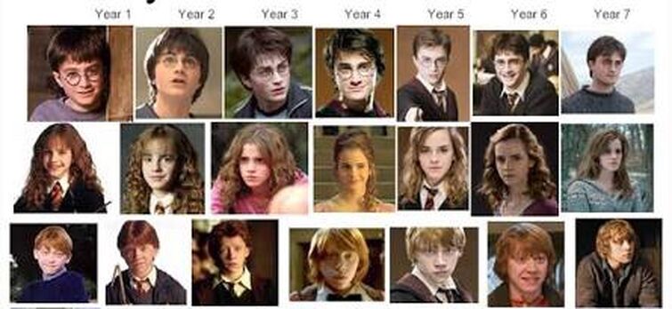 Evolution of Harry Potter Games