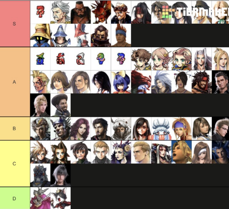 Free! The Final Tier List (78 Characters) 