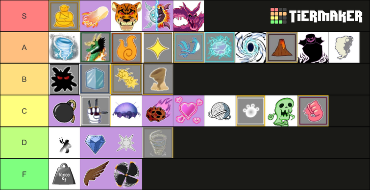 My blox fruit tier list (in my opinion)