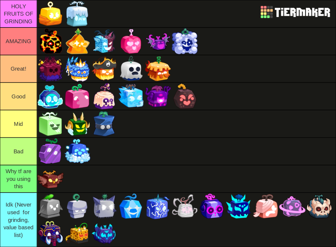 Grinding Tier List | Fandom