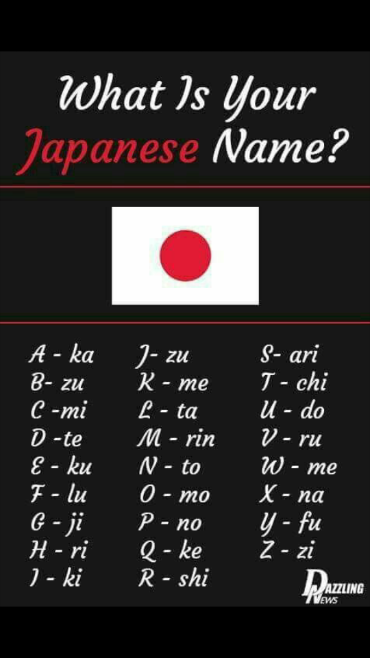 Discover Your Name In Japanese Fandom