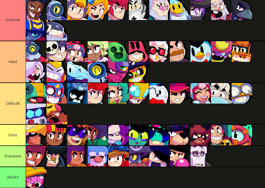 skill-level-to-master-each-brawler-fandom