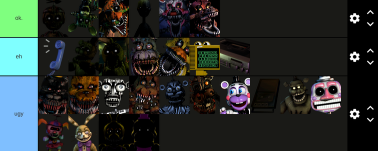 FNAF tier lists for all games : r/fivenightsatfreddys